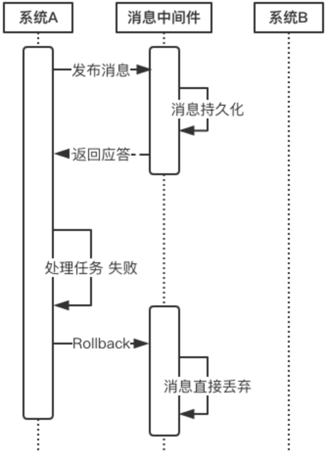 事务