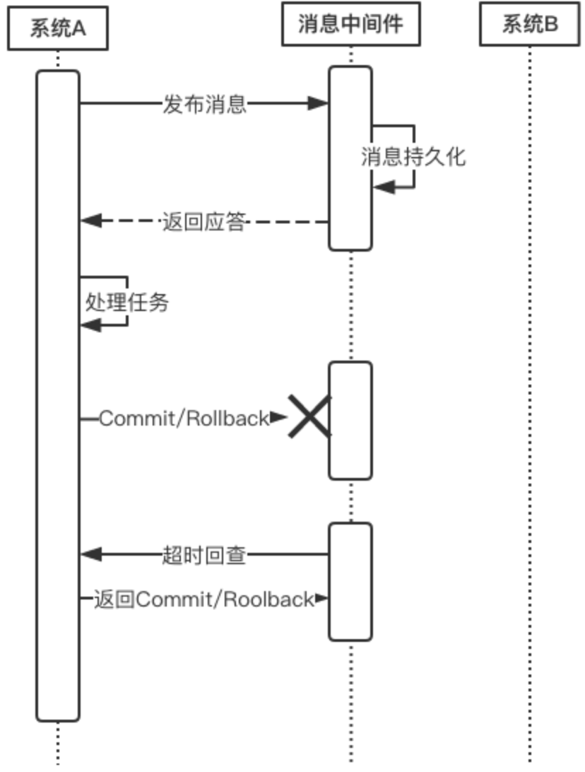 事务