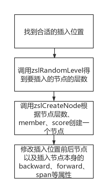 跳跃表