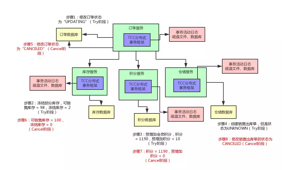 最后